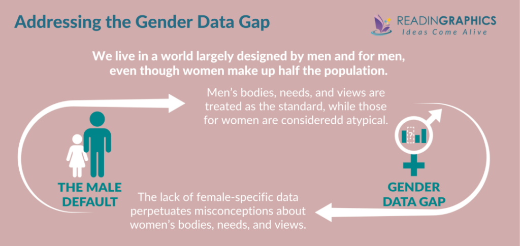 Graphic addressing the genmder data  gap