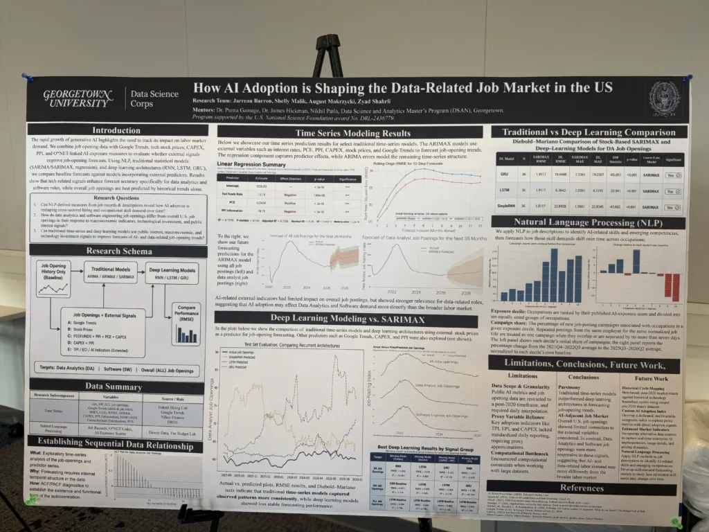 DSAN advised poster: "How AI adoption is shaping the data-related job market in the US."